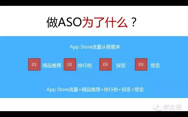 ASO初学入门手册：什么是ASO？ASO优化如何做？