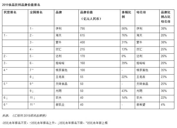 胡润中国品牌价值排行出炉：茅台酒第一、中华烟第二