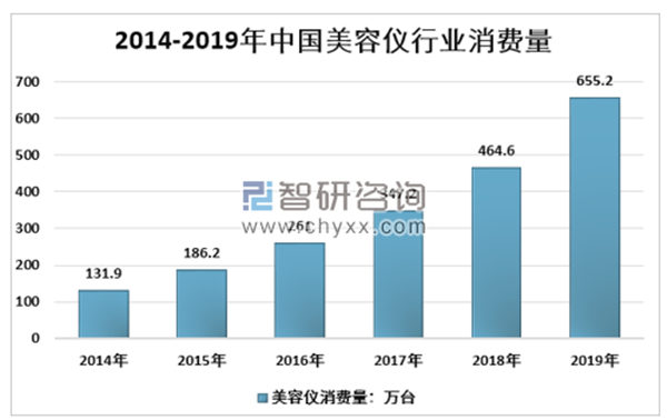 金稻、雅萌跌倒，美容仪的坑你还在踩吗？