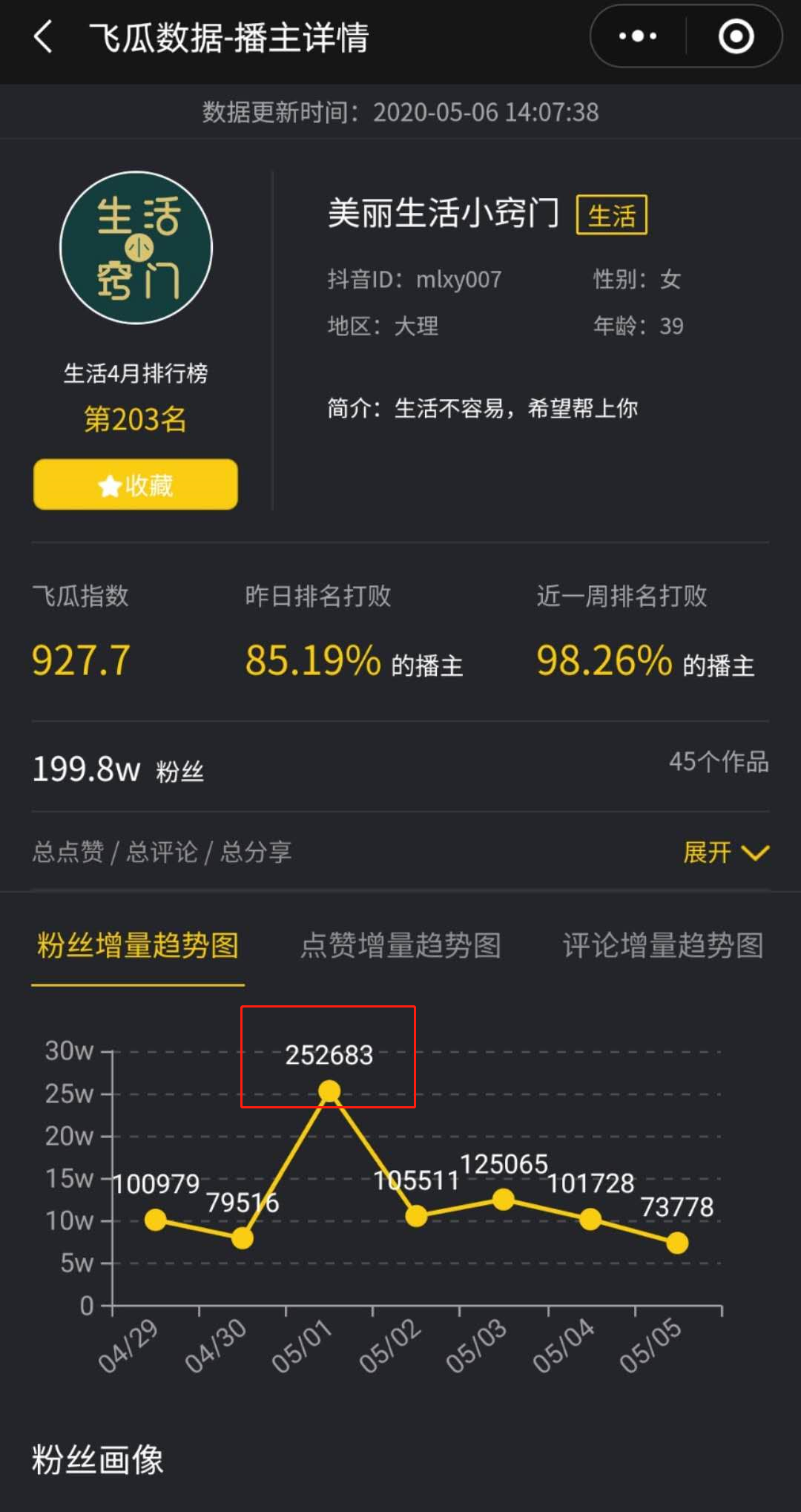 一周涨粉125万，他怎么用11条视频在抖音快速涨粉？