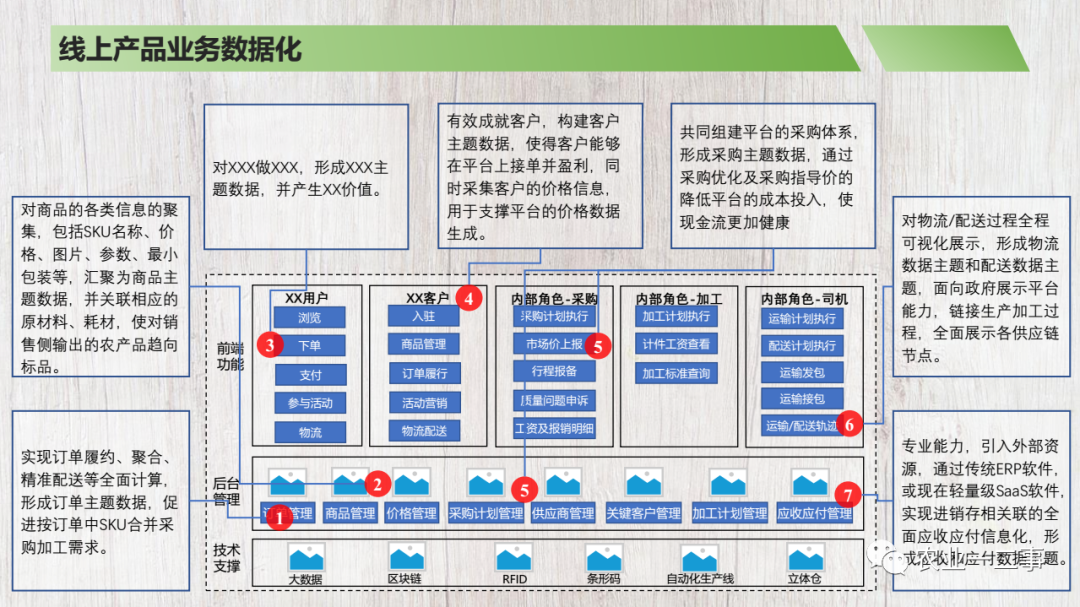 我做了一个商业计划书模板，希望分享给你