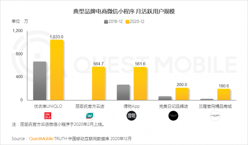 QuestMobile:2021年中国移动互联网八大趋势预判