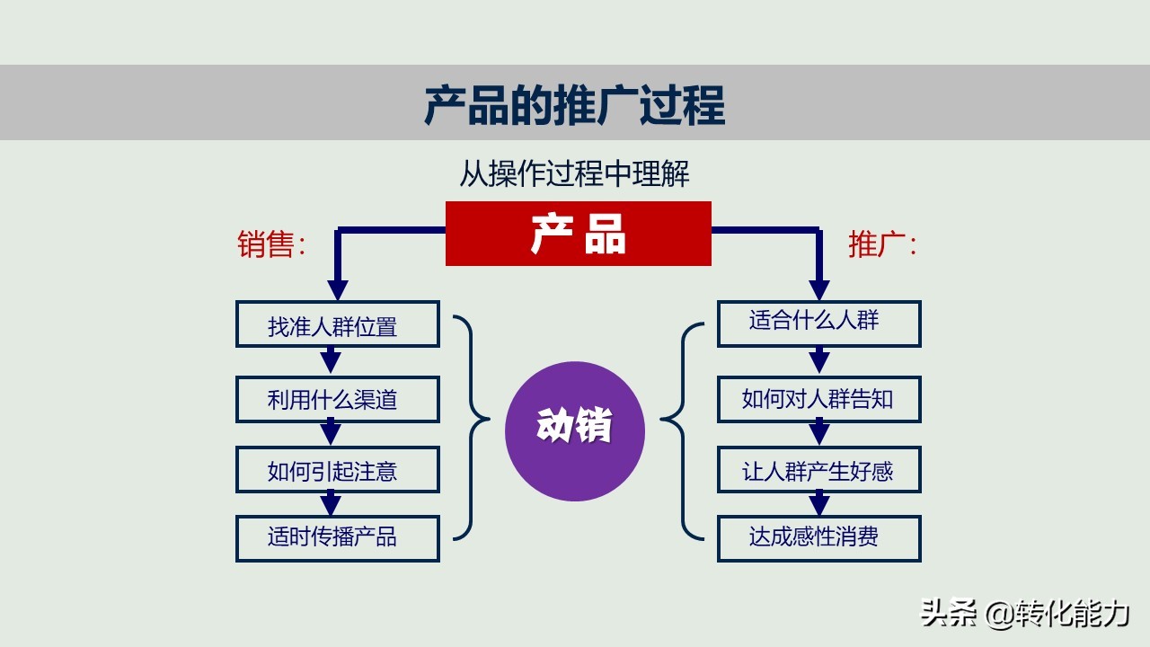 新产品如何打造爆款，新产品上市与推广的12个核心要点PPT方案