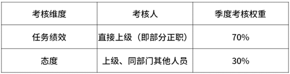 2020年互联网大厂薪资和职级大全，看知名企业成功背后的薪酬激励