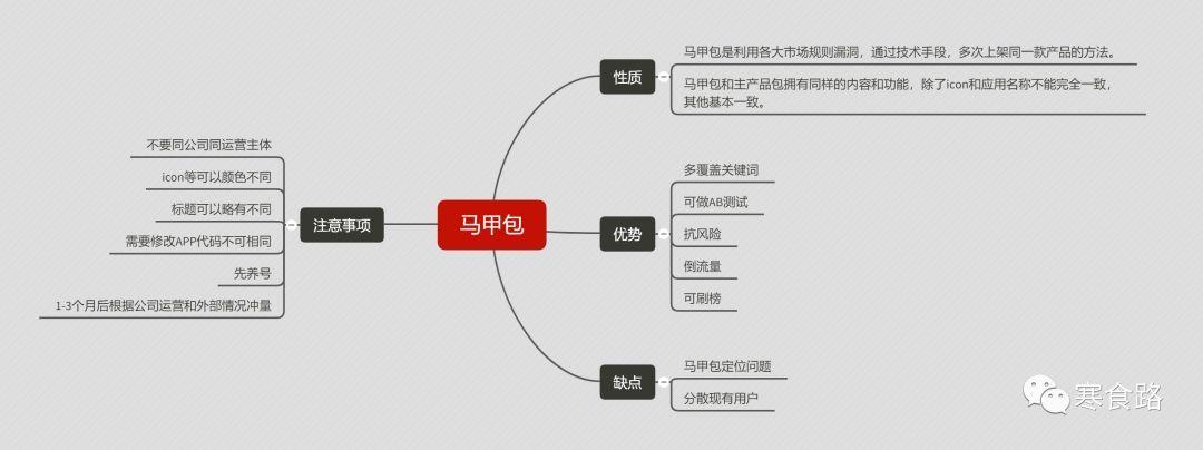 什么是ASO，怎么做App推广