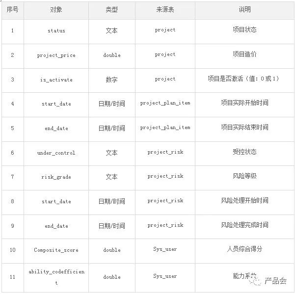 一份全面的“需求分析说明书”是怎样的？