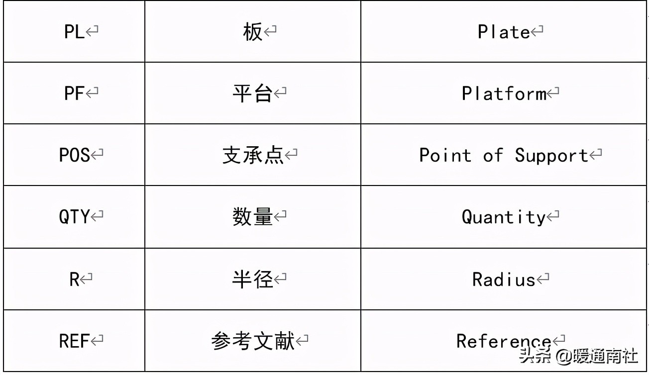 设备布置与CAD图纸绘制