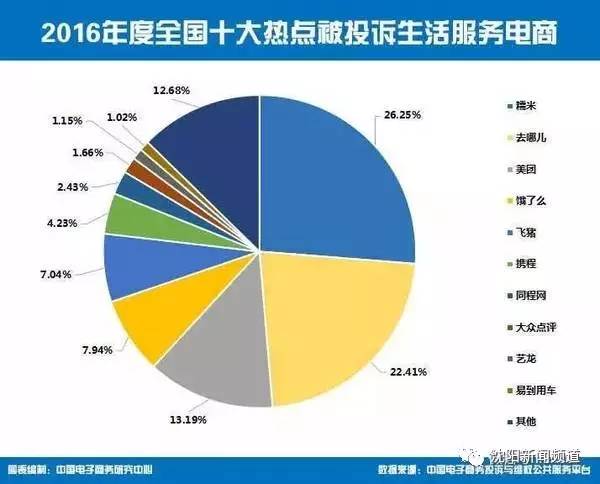 网络消费咋维权？全国12315平台今日正式上线！