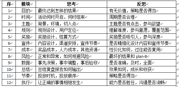 游戏运营如何三年走完别人五年的路，这篇文章或许能给你答案丨课堂笔记