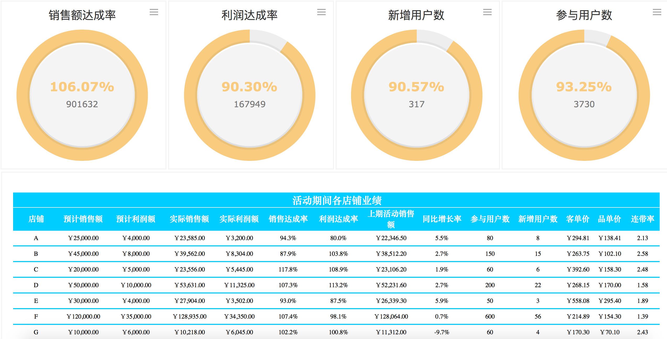 如何做市场调研及经营数据的采集与分析？