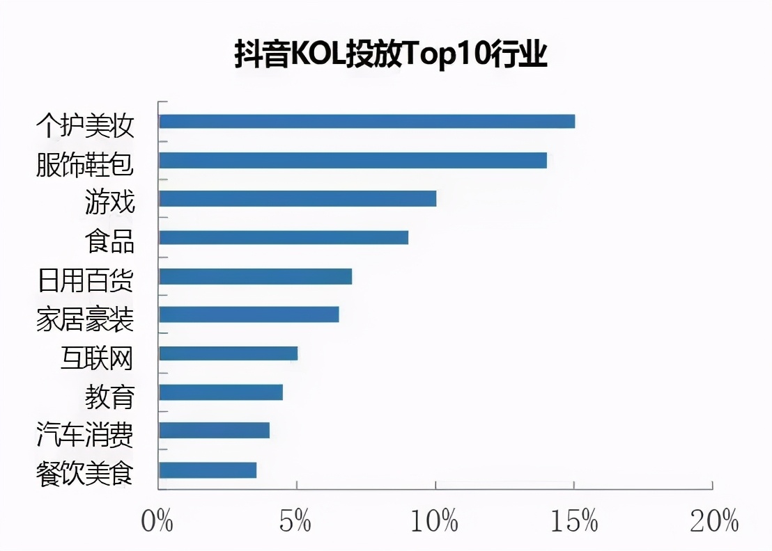 2020-2021年把握短视频营销的四大方式