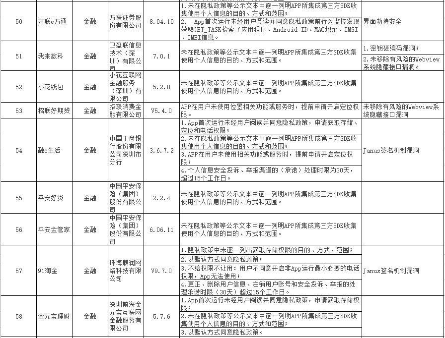 30款金融类APP被点名！涉及工行、广发、平安等多家机构