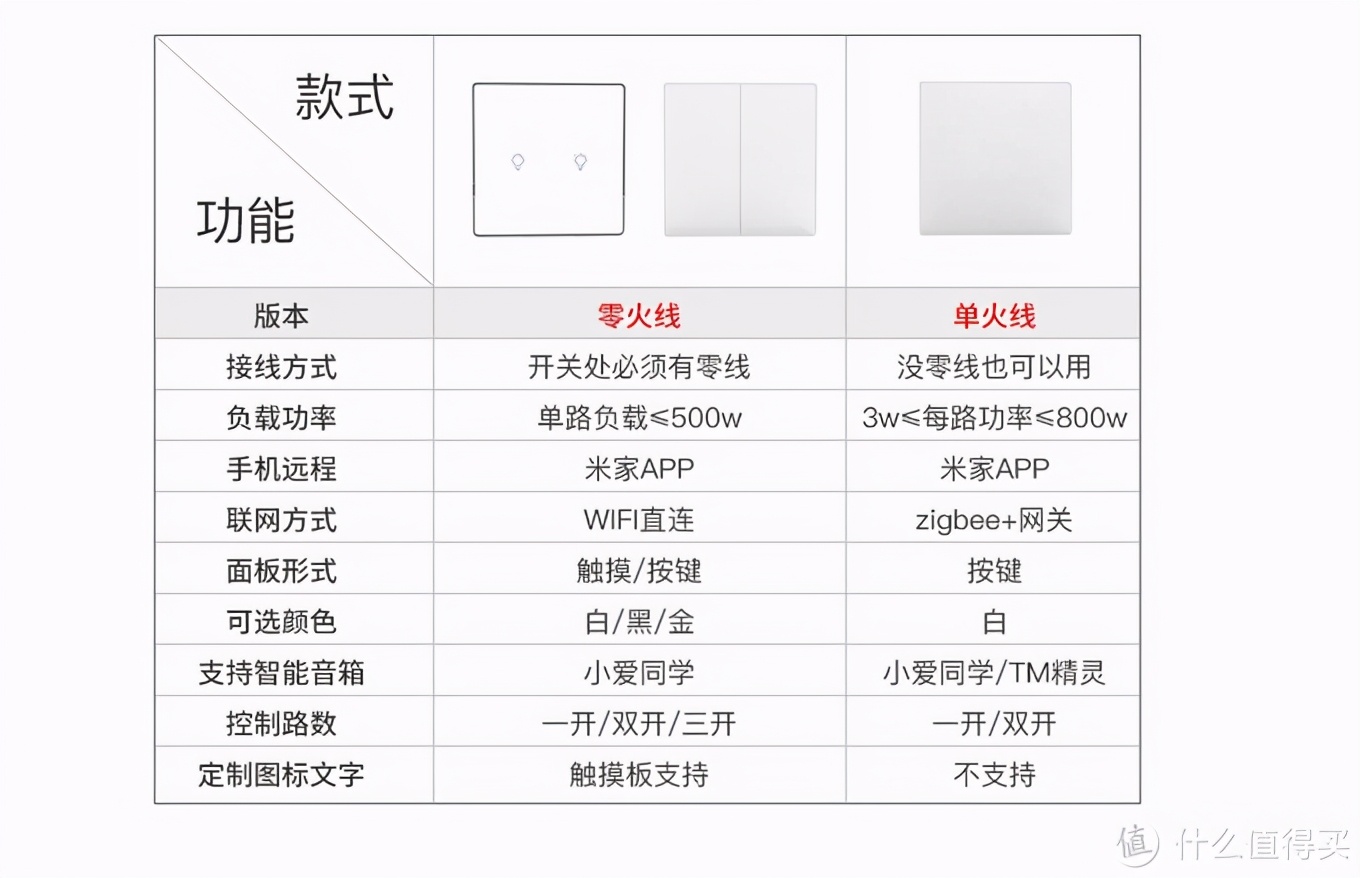 自己懂才是硬道理，搭建智能家居必读—轻松搞定小米智能家居系统