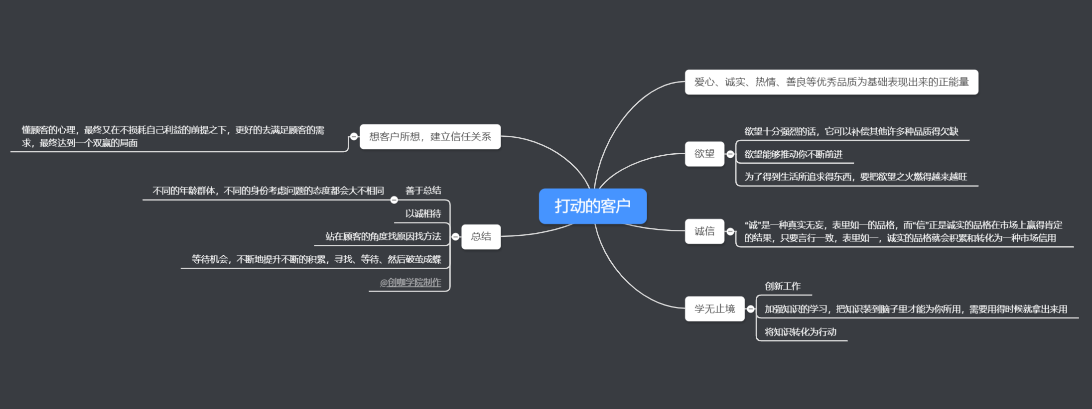 如何学会在任何时间、地点，销售产品给任何人，一本书搞定