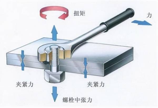 马力、功率、扭矩、排量的意义