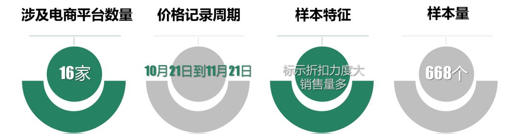 速看！网易考拉海购、京东、淘宝等卖假货，涉及资生堂、雅诗兰黛等品牌