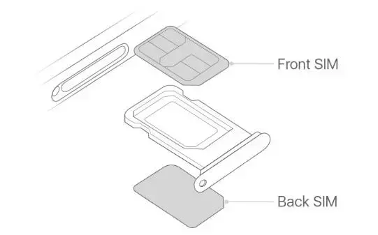 新苹果iPhone的区分和设置主卡和副卡的教程