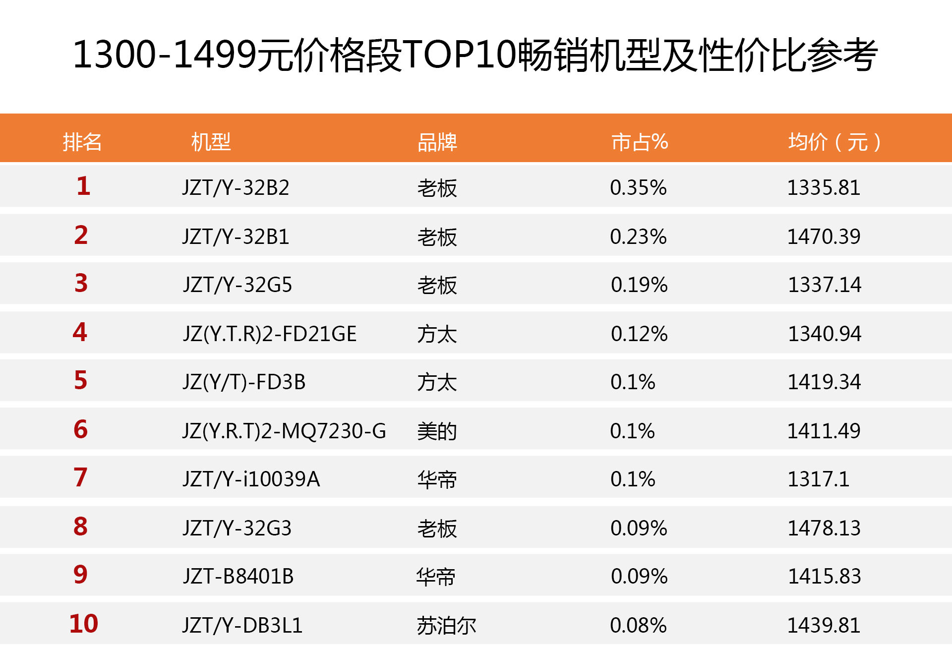 全网最畅销燃气灶排行榜：选购前没读这篇攻略很多人都后悔看晚了