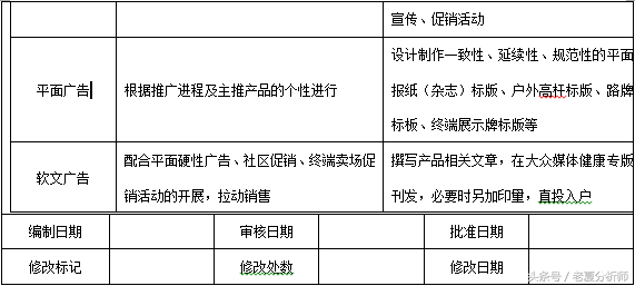 市场营销企划方案分享（空调产品、茶、饮料、饮用水等产品）