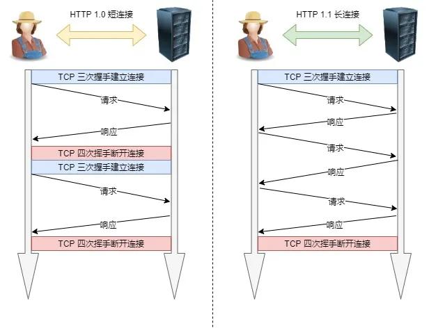 30张图讲解HTTP，不信你还不会