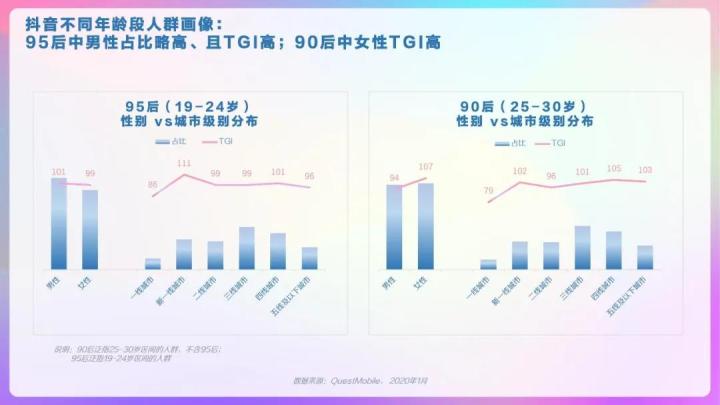 干货收藏|2020抖音用户报告完整版