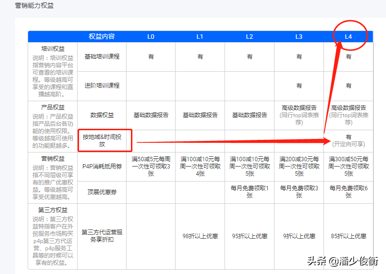 阿里巴巴国际站还能做吗？最低花费多少？