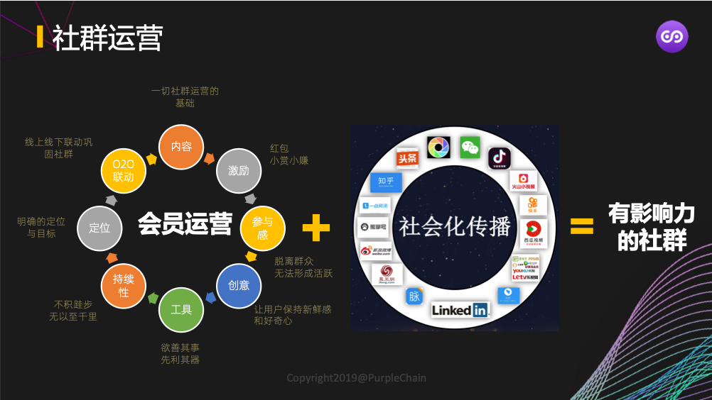 找人、找钱、做单 -- IBM系创业联盟平台 ·青友部落正式启动