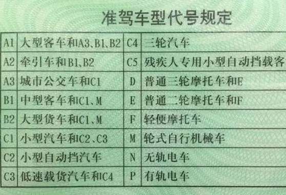 交警提醒：“C1驾照”不能开这些车了，被发现后，将直接扣12分