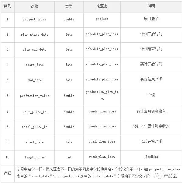 一份全面的“需求分析说明书”是怎样的？