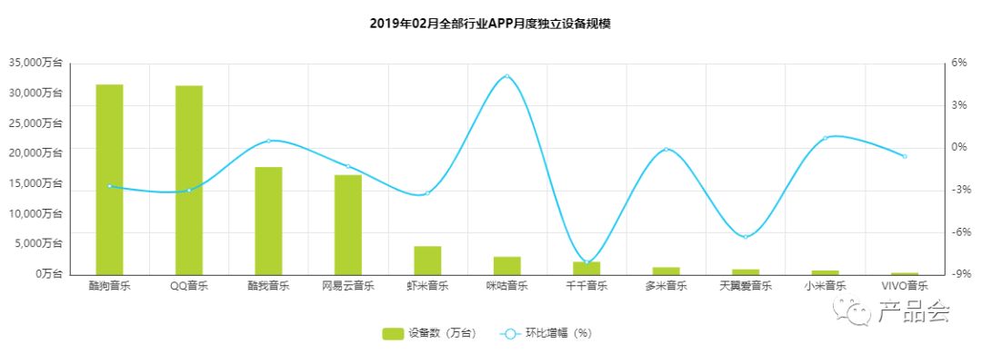 网易云音乐的竞品分析报告以及优化建议