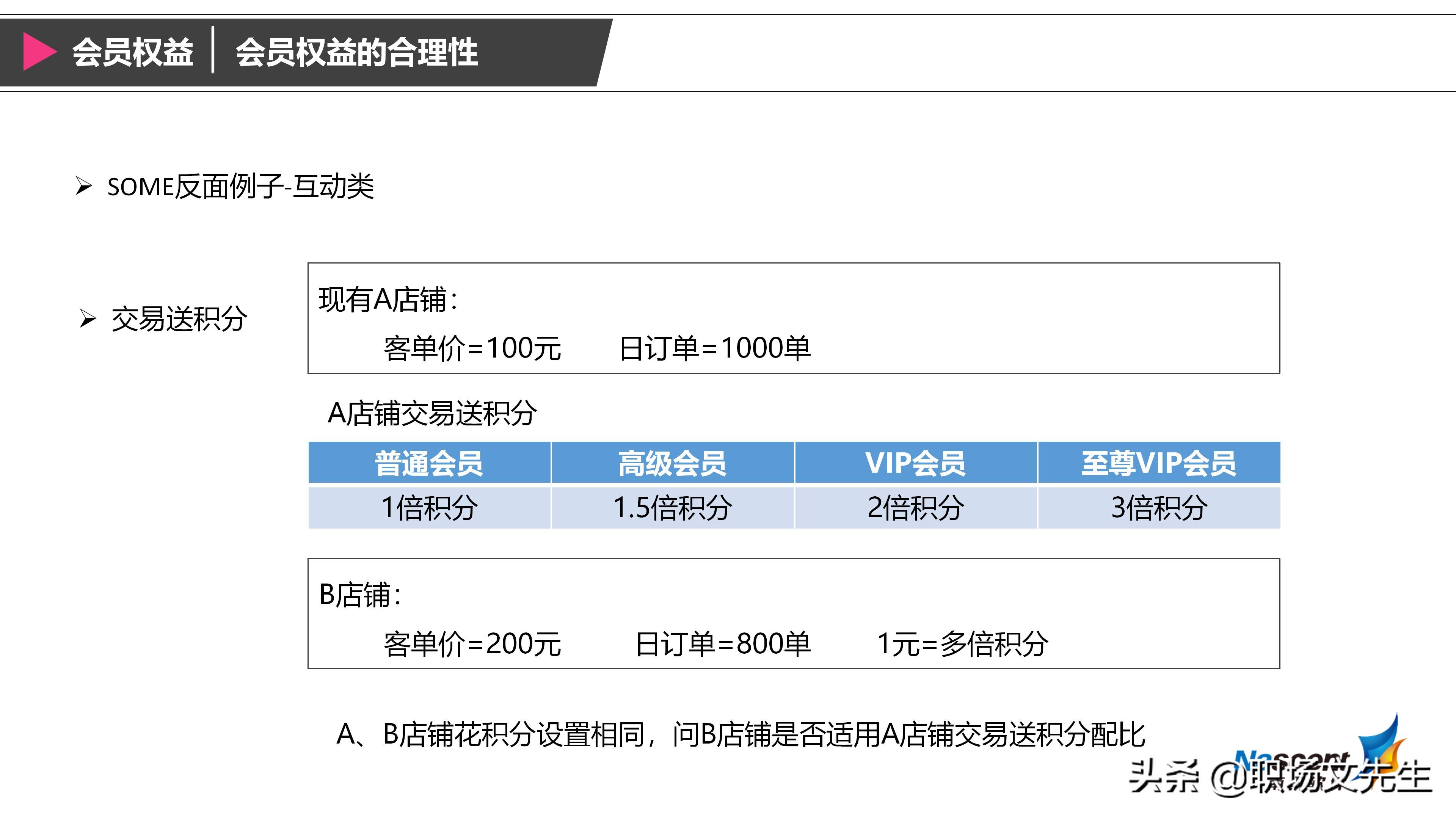 企业如何搭建会员体系？42页搭建会员体系三大要素，详细完整体系