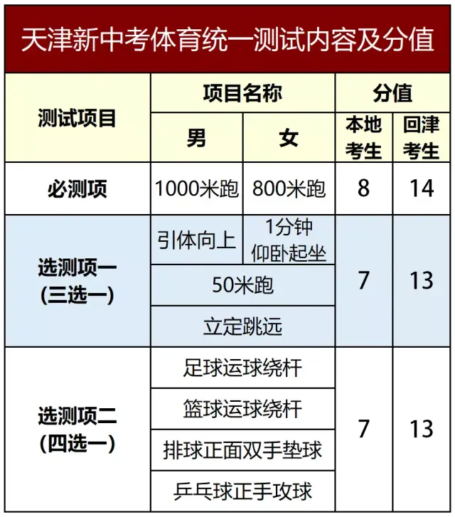 天津中考时间进度表及重要事项提醒