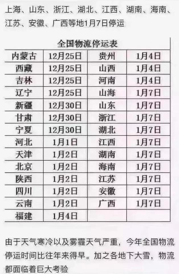 网传2021年春节多家快递会提前停运？