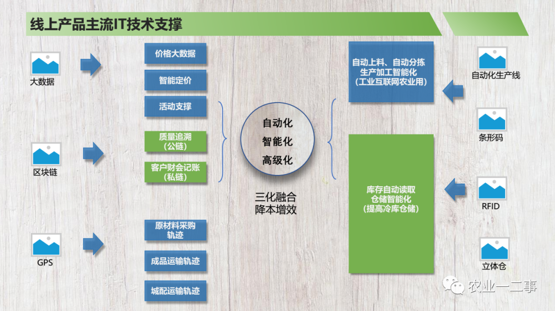 我做了一个商业计划书模板，希望分享给你