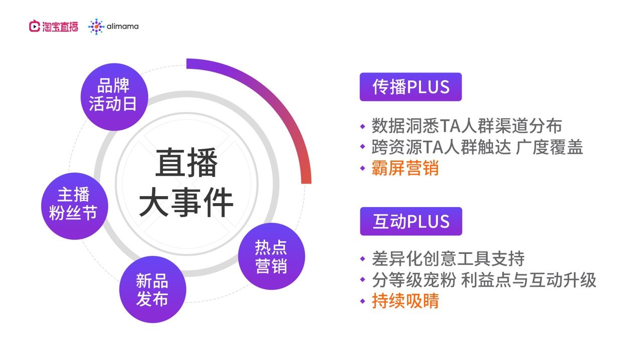 小白直播带货如何营销？先从精耕细作开始