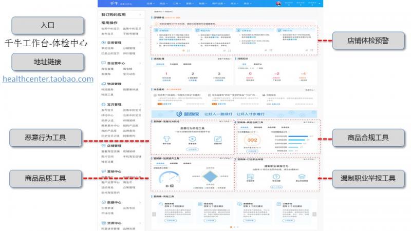 阿里首发营商环境保护产品：“技术赋能+多元共治”助商家安心卖