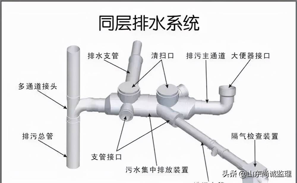 关于同层排水 你知道多少？