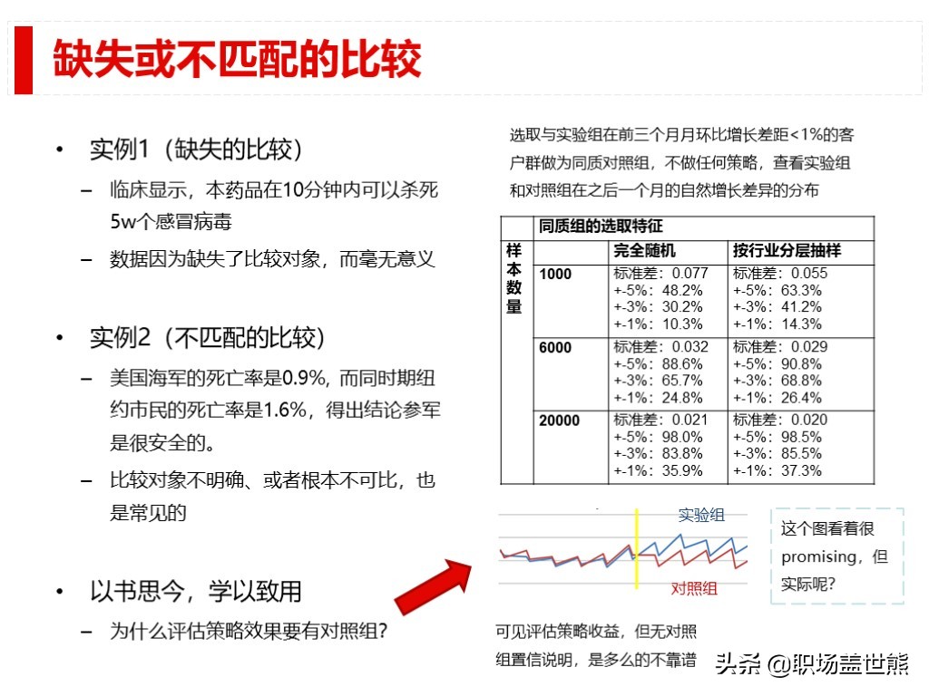 做得好不如会汇报的，谈谈产品经理如何进行数据分析