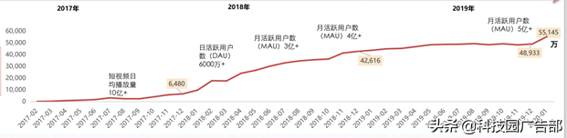 快手、抖音等短视频竞品分析报告