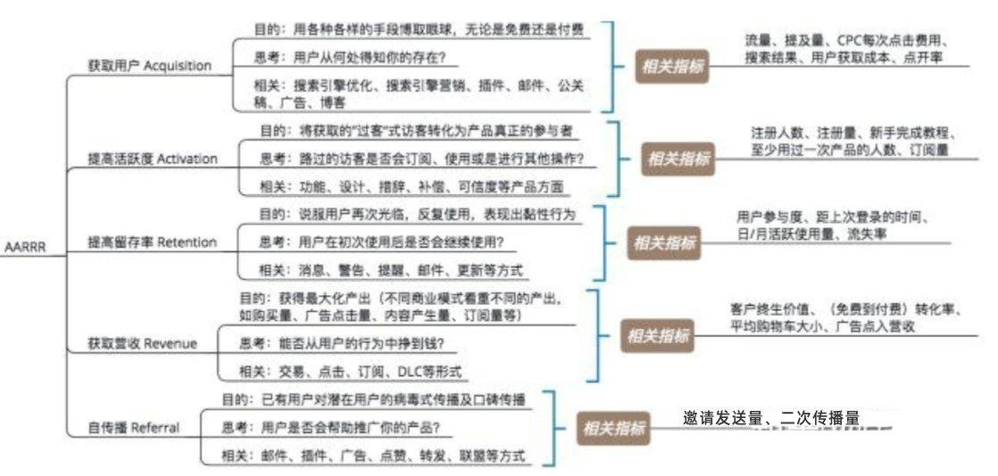 掌握这几个重点，轻松搞定用户行为分析思路！