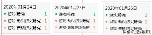 6月手游收入王者荣耀霸榜，畅销前10都不简单，竟有黑马横空杀出