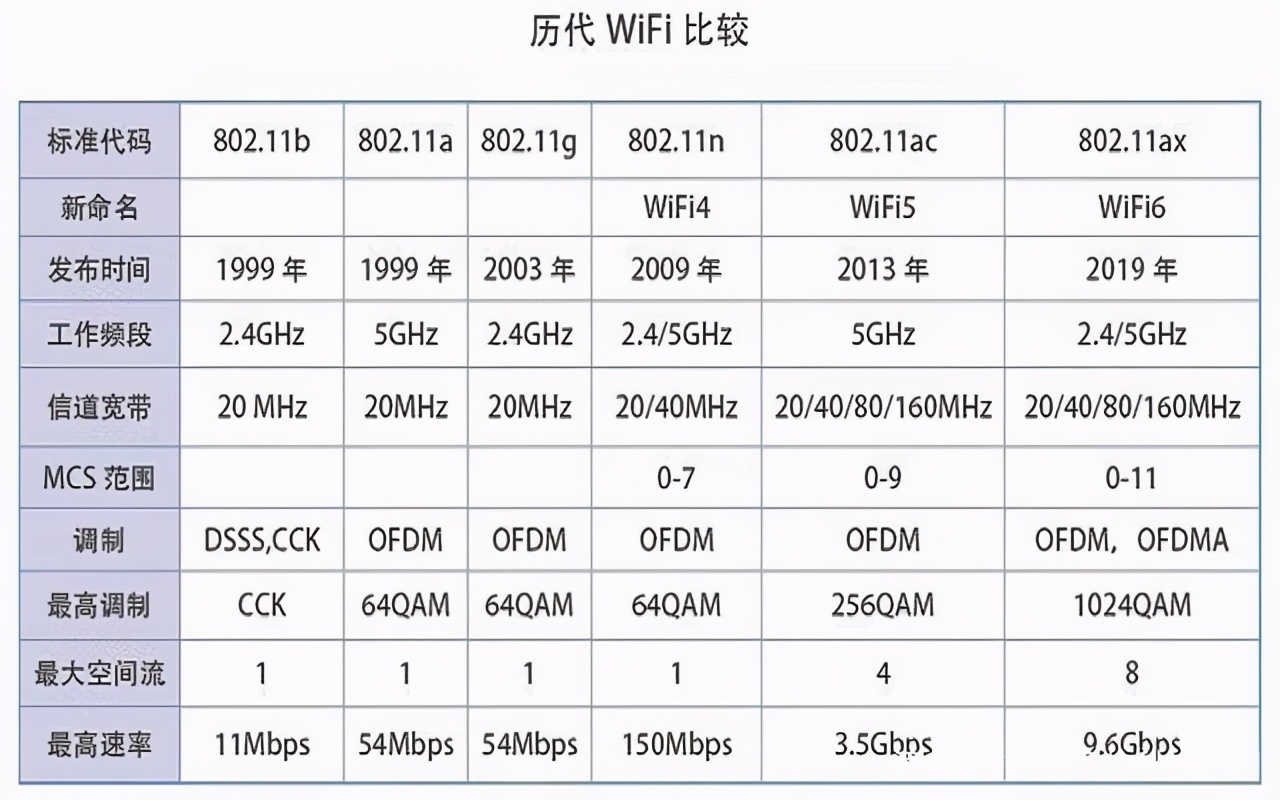 用Wifi卡顿网速变慢，多数忽略了一点！自己动手让网速快起来