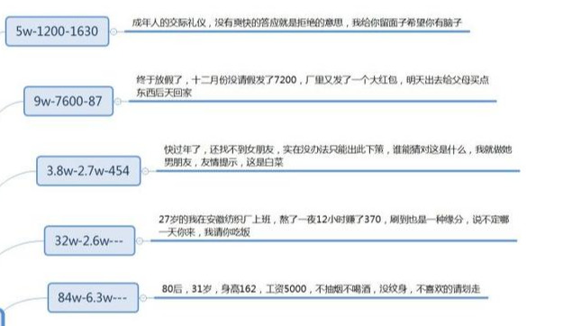 几十个抖音标题的必火模板，用了就能火，建议收藏