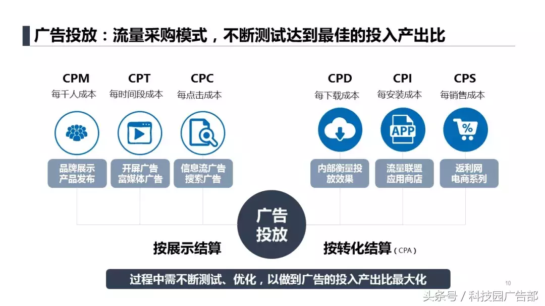 APP推广6大获客模式，附3大案例！