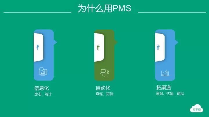 中级产品经理的晋升述职报告