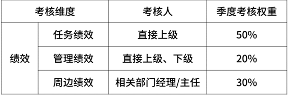 2020年互联网大厂薪资和职级大全，看知名企业成功背后的薪酬激励