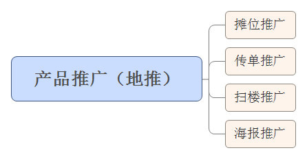 校园产品推广策划方案