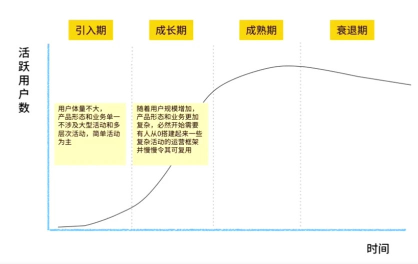 如何策划一个大型活动？这里有6大基本要素