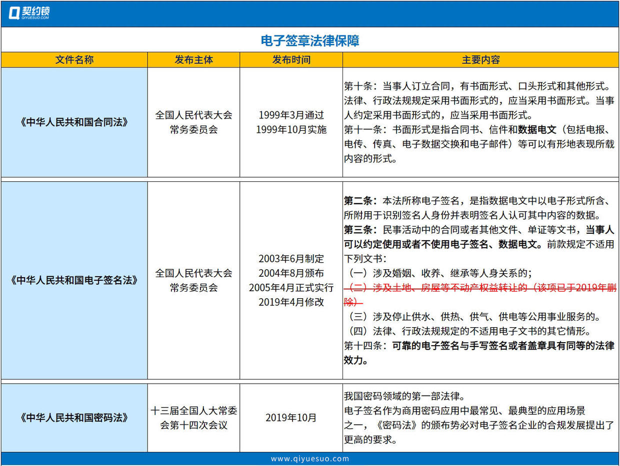 电子签章、电子印章、电子合同具有法律效力吗？