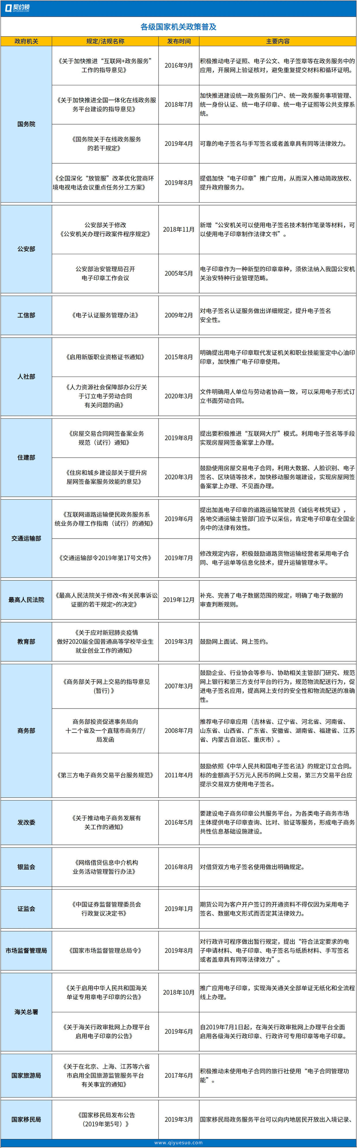 电子签章、电子印章、电子合同具有法律效力吗？